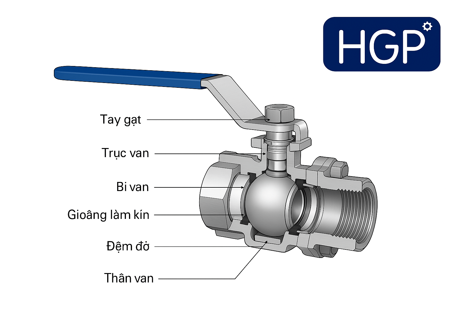 Van bi tay gạt inox 1