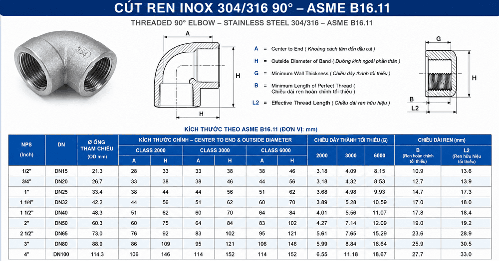 Cút inox 2.