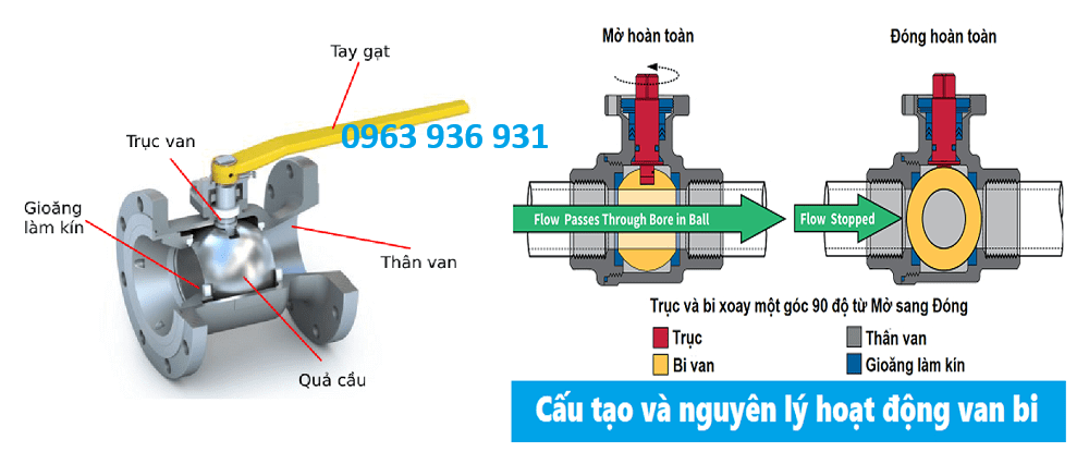 Van bi inox mặt bích DN200 5