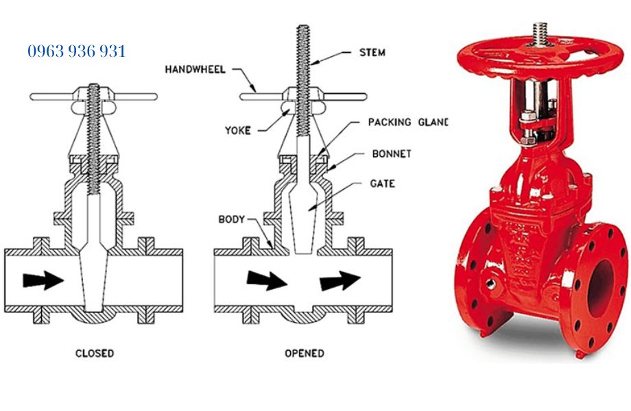 Cách thức van cổng tín hiệu điện vận hành
