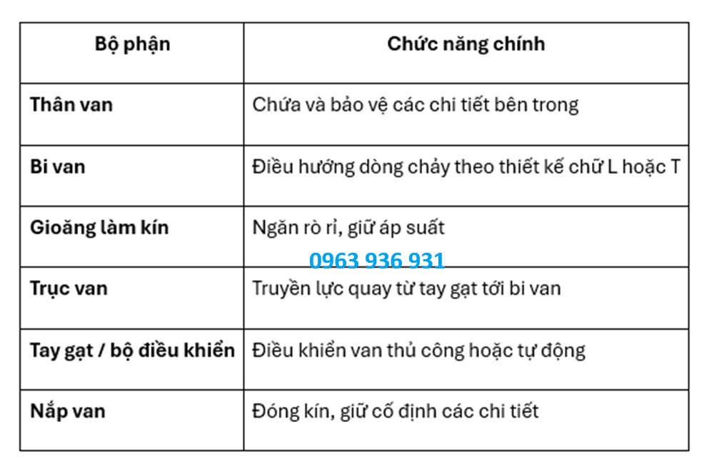 van bi 3 ngã 1