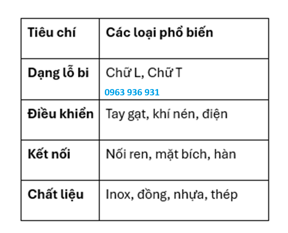 van bi 3 ngã 2