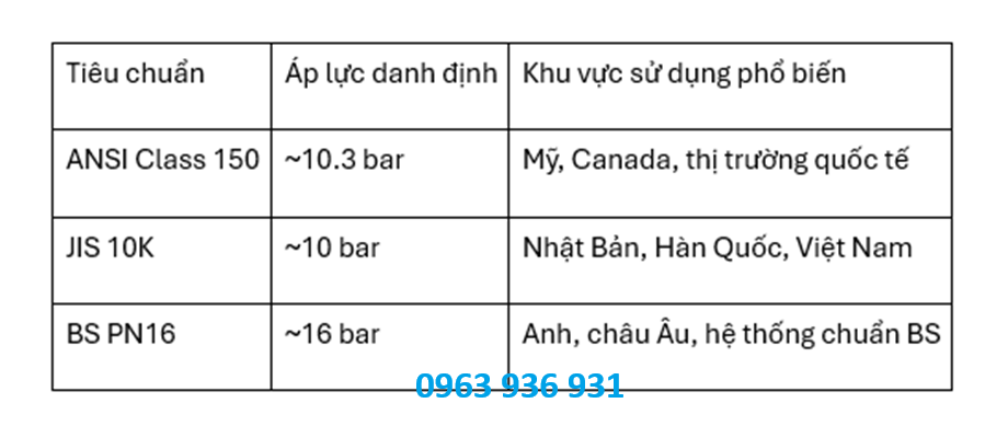 Van bi inox mặt bích ANSI CLASS 150 1