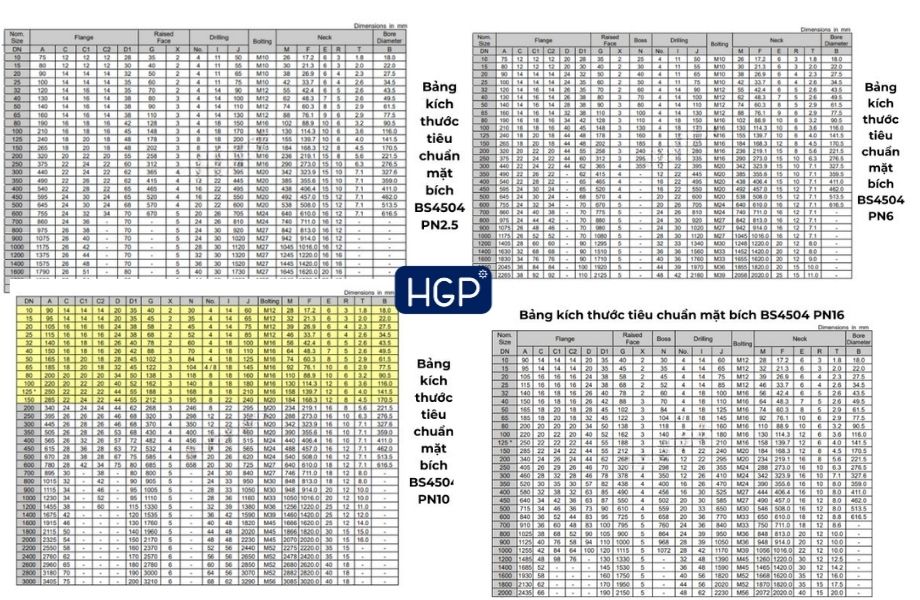 Tiêu chuẩn BS dành cho mặt bích
