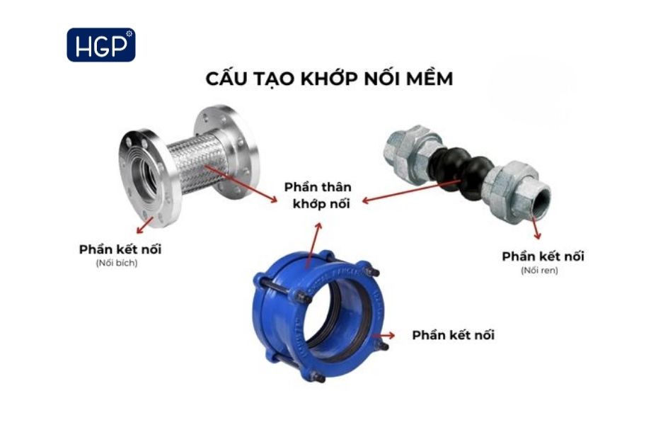 Cấu tạo chi tiết các bộ phận trên khớp nối mềm