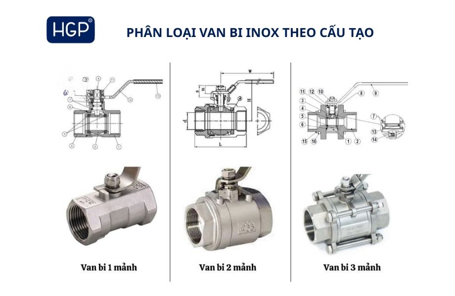 Phân loại van bi theo cấu tạo