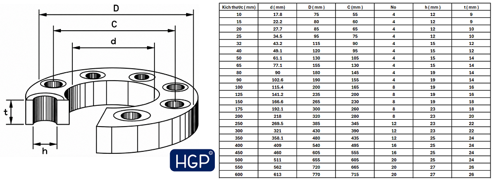 Mặt bích inox jis5k 5