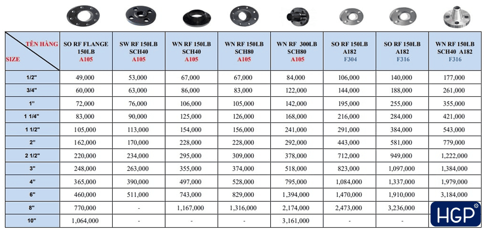 Mặt bích thép A105 6
