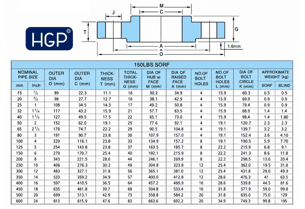 Mặt bích thép A105 7